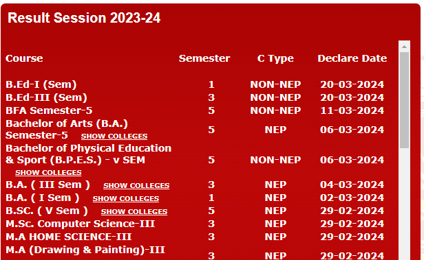 RMPSSU Result 2024